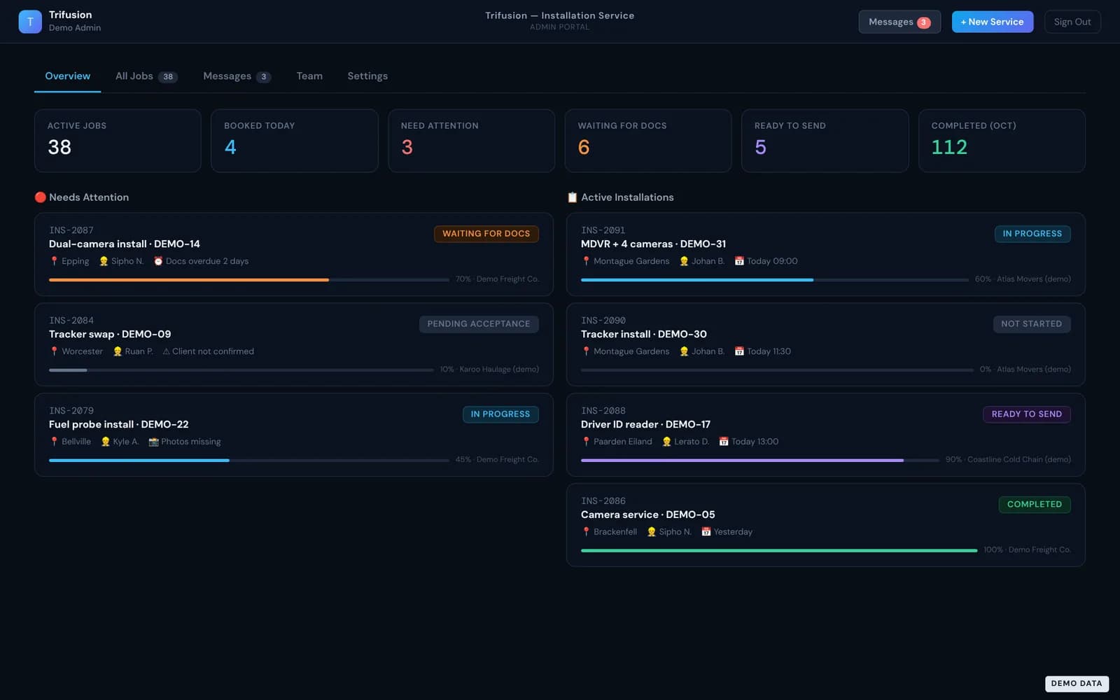 Trifusion admin portal · overview