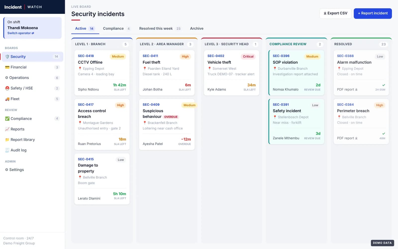 Incident platform · live board (shown anonymised)